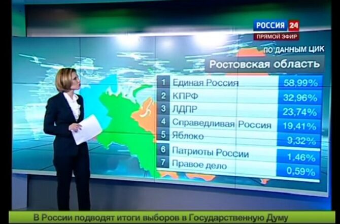 Eine Wahlbeteiligung von sagenhaften 146 Prozent – Rossija 24 zeigt Zahlen der ZIK / Bild über You Tube